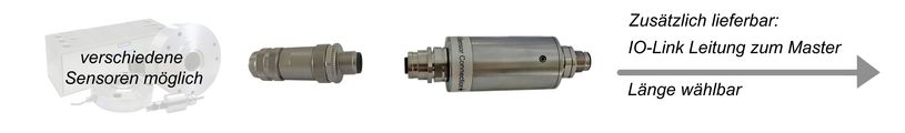 IO-Link Verstärker für DMS-Sensoren IO-Link Messverstärker im Rohrgehäuse zum Anschluss an DMS-Sensoren