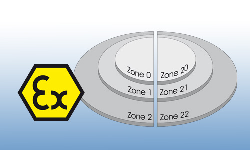 Sensoren für Atex, Ex-Schutz Bereich