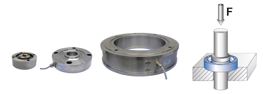 Ringkraftsensoren, Kraftmessringe Kraftmesstechnik: Ringkraftsensoren | HAEHNE